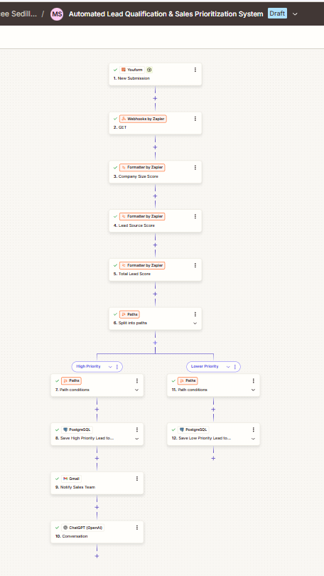 Automated lead qualification and sales prioritization preview